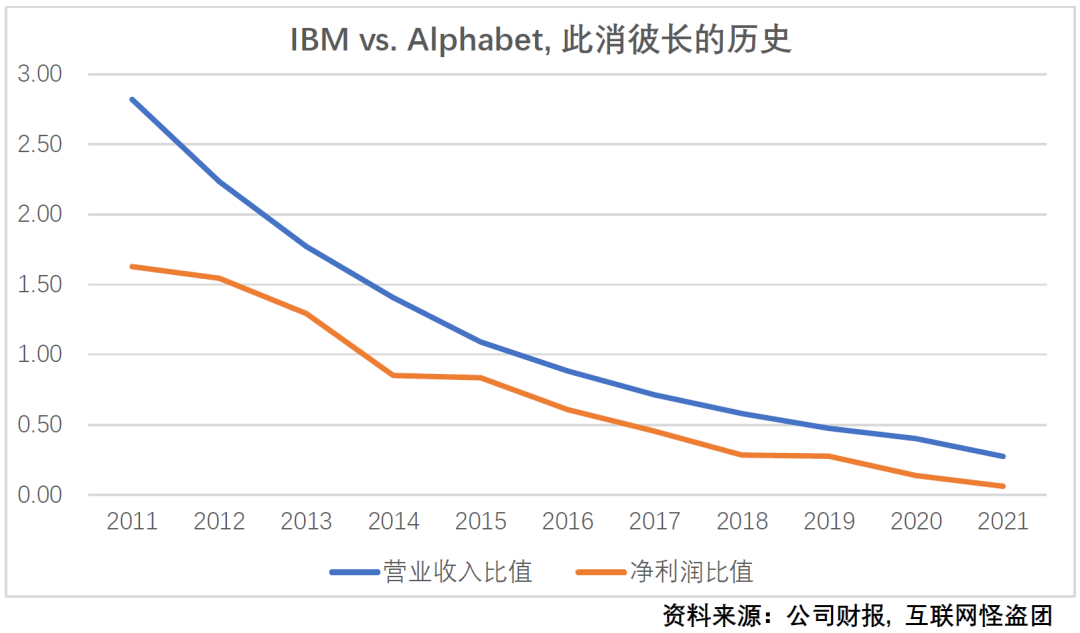 IBM的失败：脱离了应用场景的“硬科技”是没有前途的