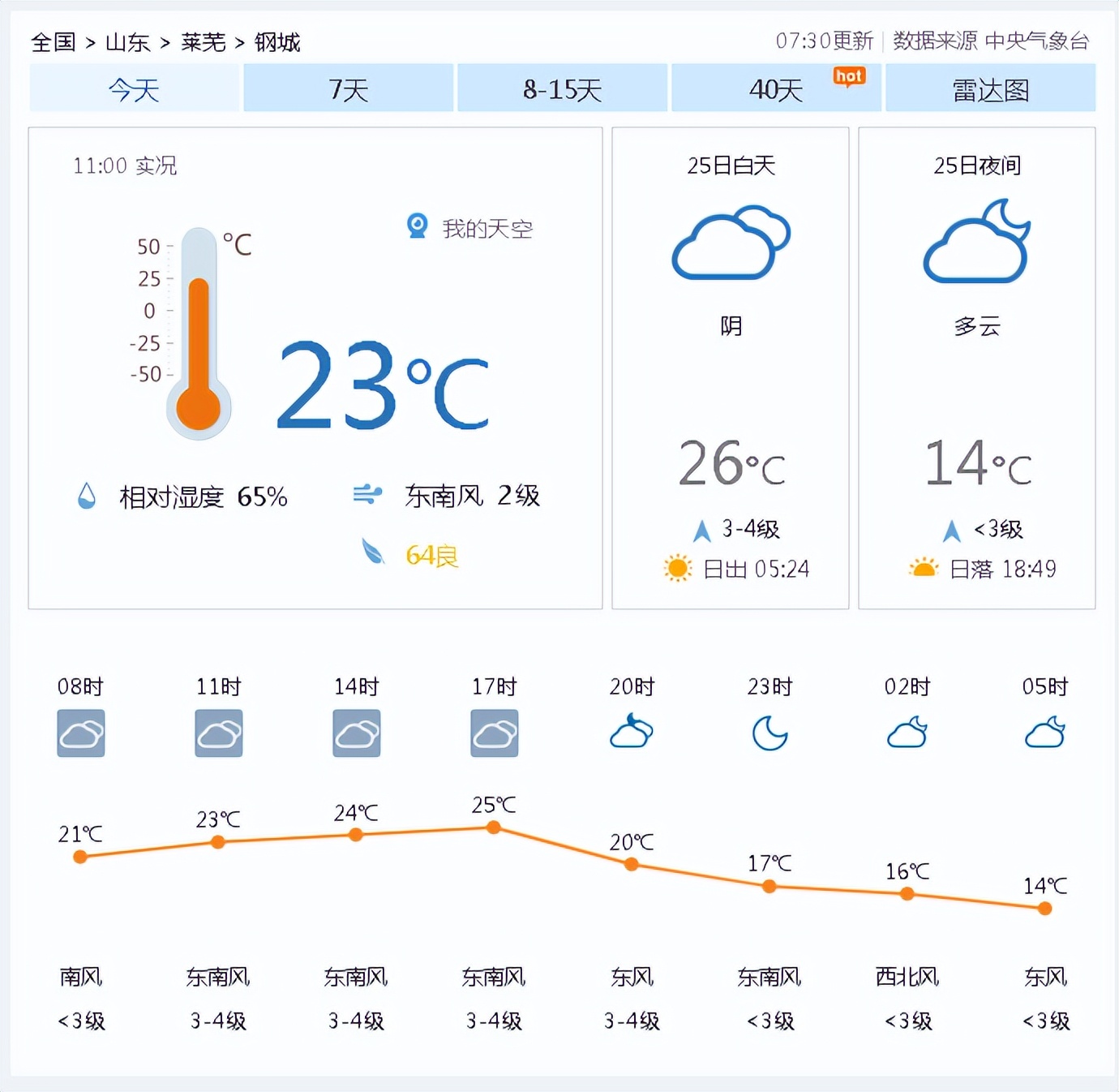 初夏未夏，抓住春天的尾巴~