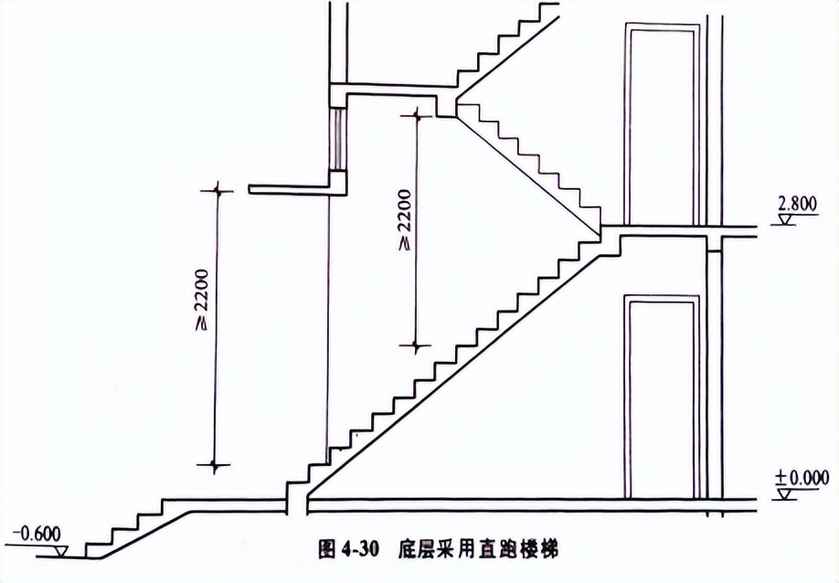 楼梯构造知识点