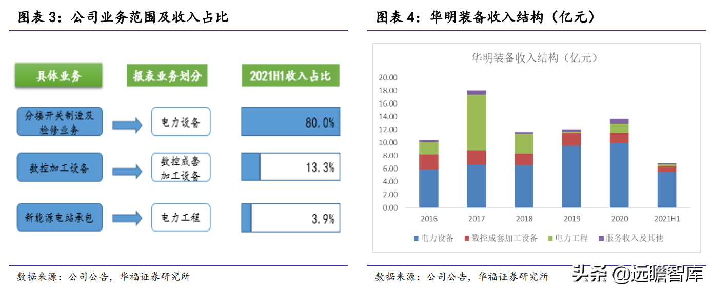 变压器分接开关隐形冠军，华明装备：打破垄断，国产替代前景广阔