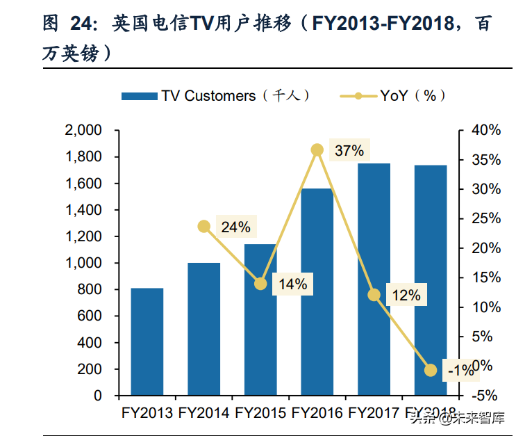 看足球赛直播什么软件（传媒行业之咪咕视频专题研究：体育直播引领，多元化内容有待提升）