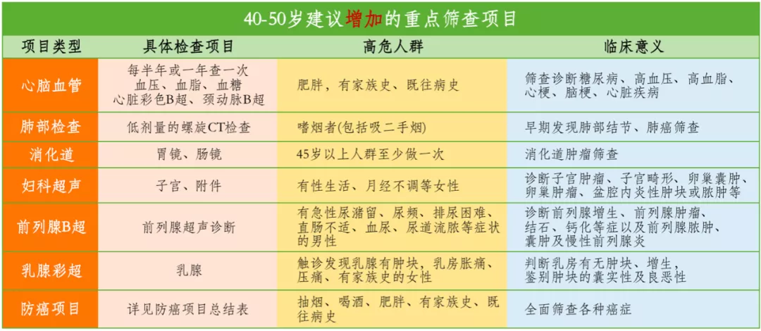 成年人最怕盘点的不是工作总结,而是体检报告
