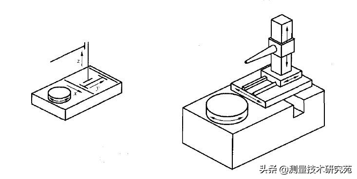 三坐标测量机的结构形式分类及优缺点（图文并茂）