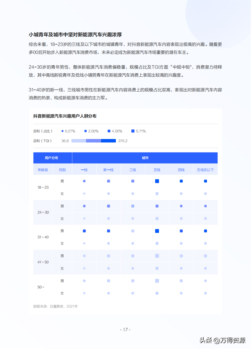 2022年中国新能源汽车发展趋势白皮书