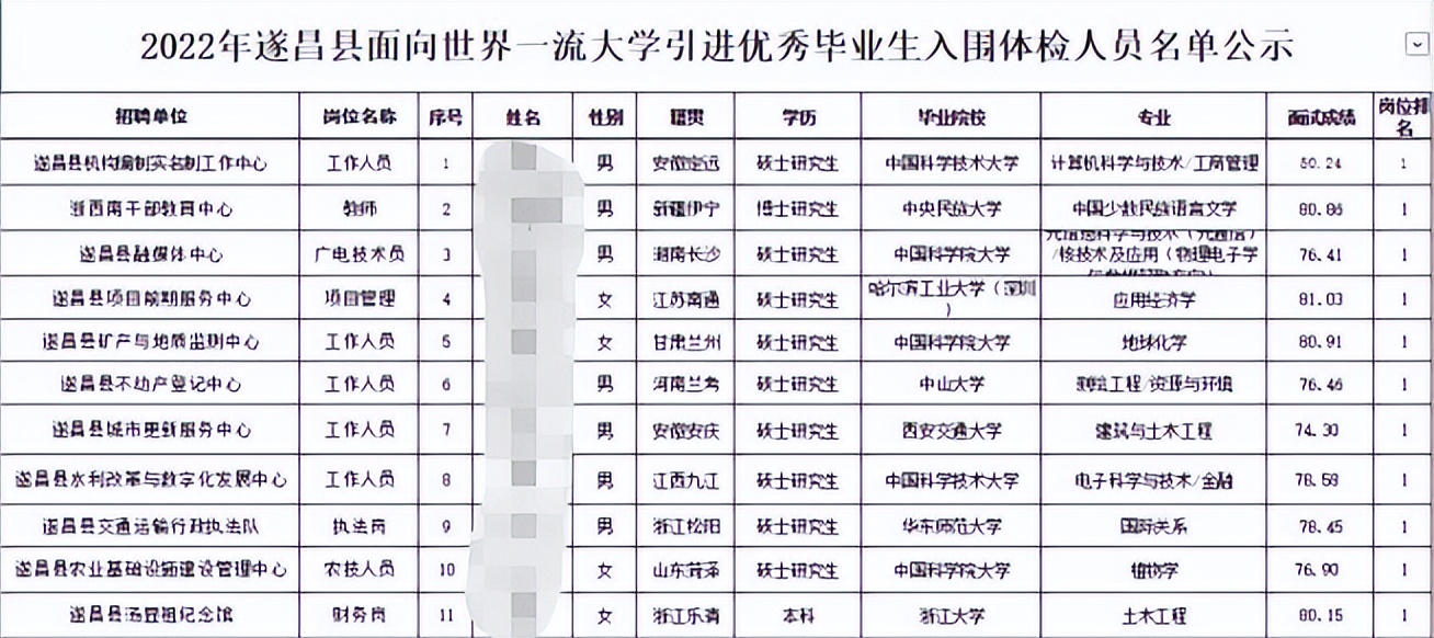 “编制”究竟有多香？上岸后也有优劣势