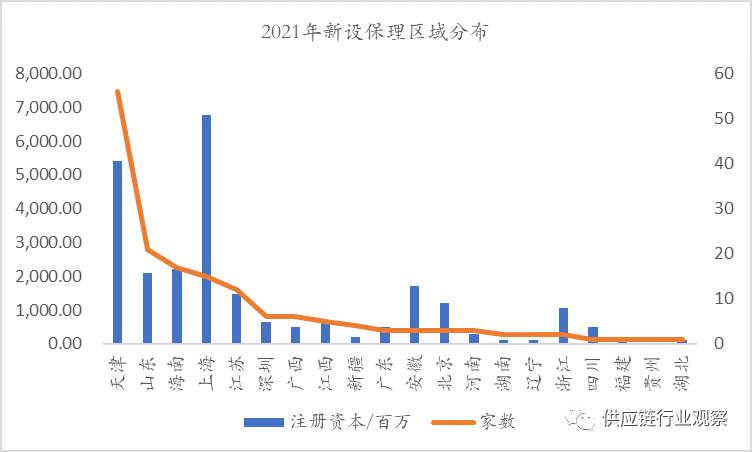 2021：进击的供应链金融