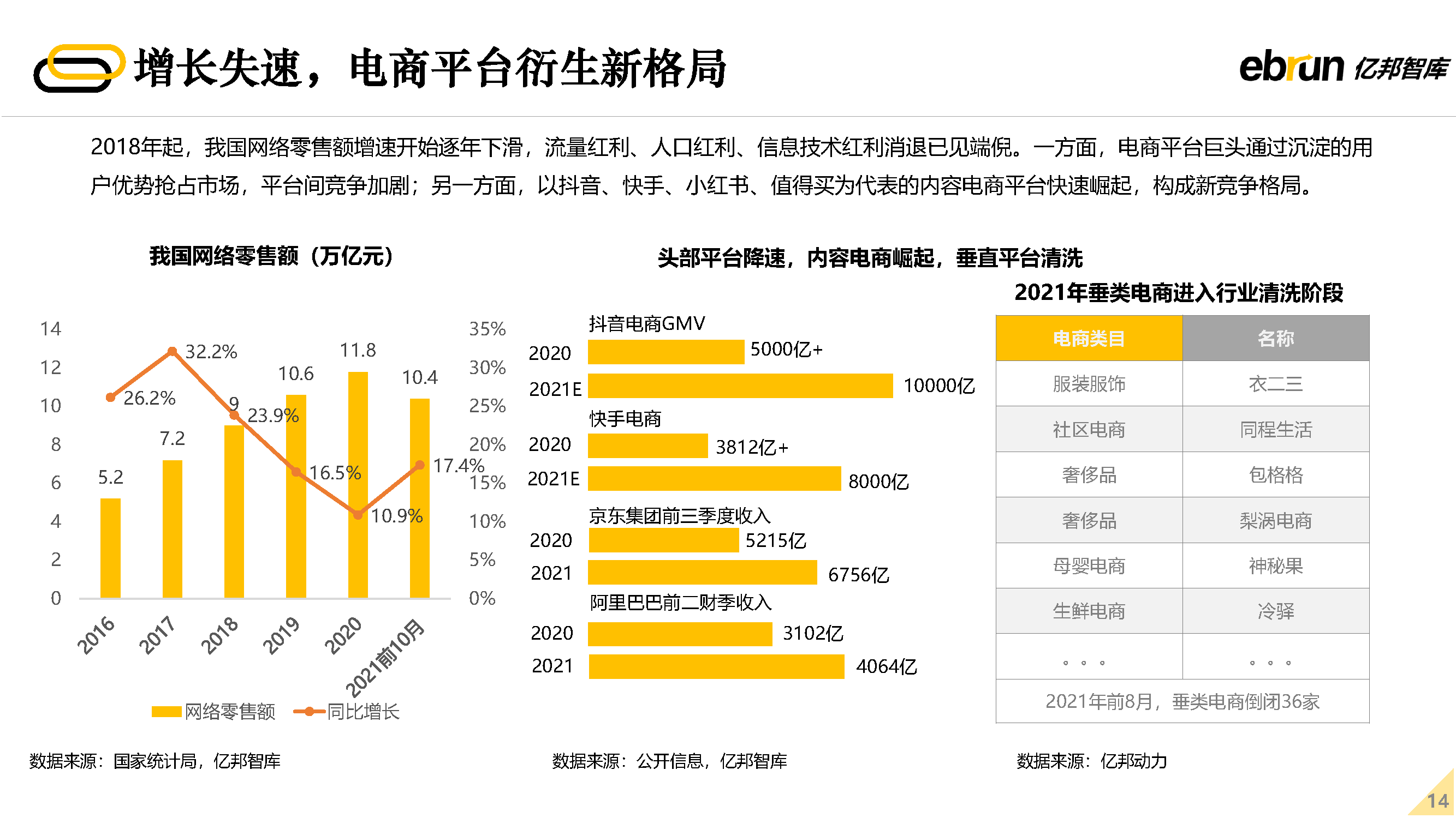 2022δ�����۷�չ����