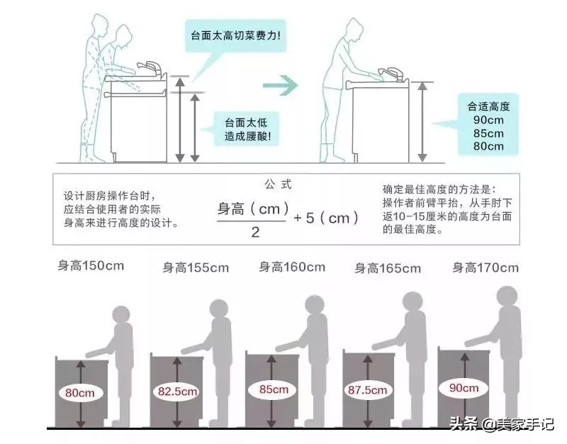 不顾反对，厨房装修做了这23个细节“优化”，如今只想夸自己聪明