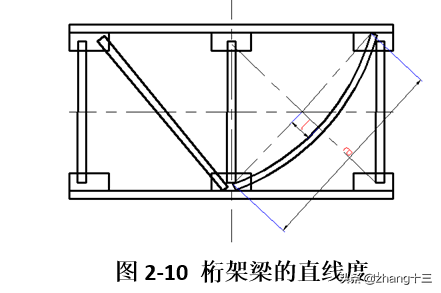 带你了解起重机的生产制造与过程控制