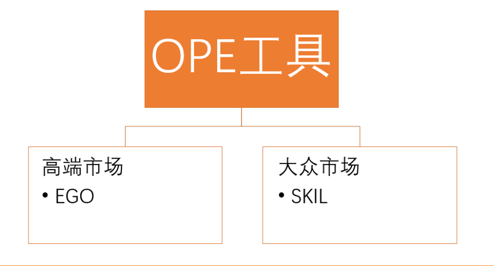 泉峰控股研究报告：战略合作劳氏，建设OPE及电动工具品牌