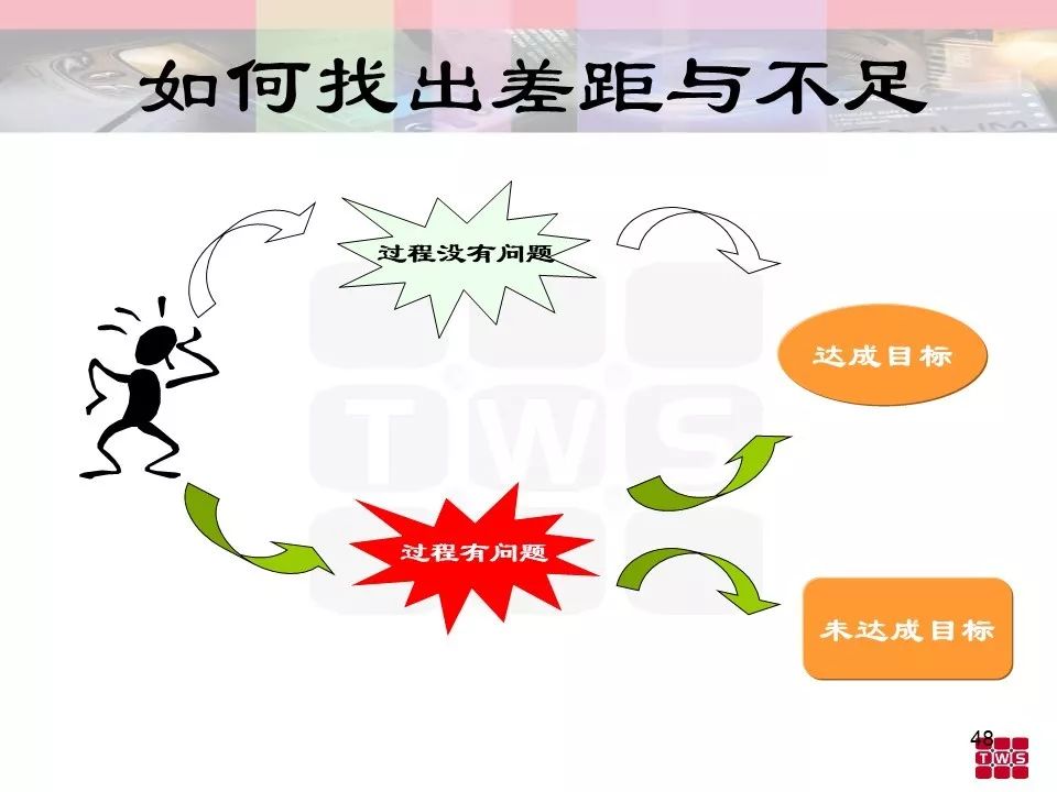 杰出班組長培訓材料