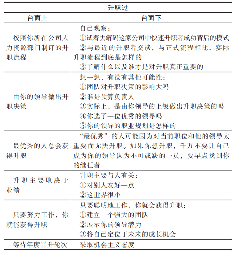 想升職加薪，你就必須懂點“公司政治”