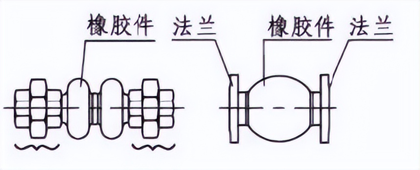 空调水管软连接的选用和安装