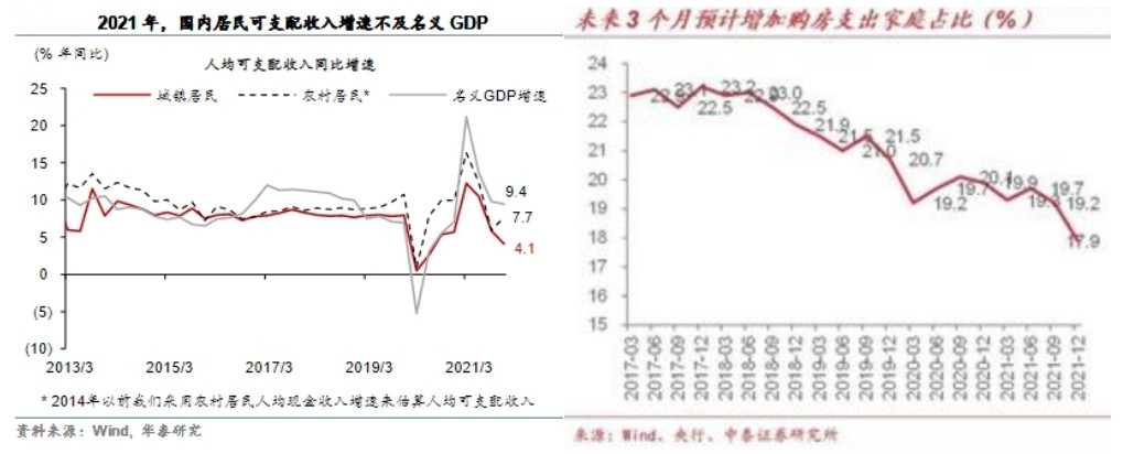各地房地产调控政策大幅松绑，因城施策的房地产调控将更加灵活