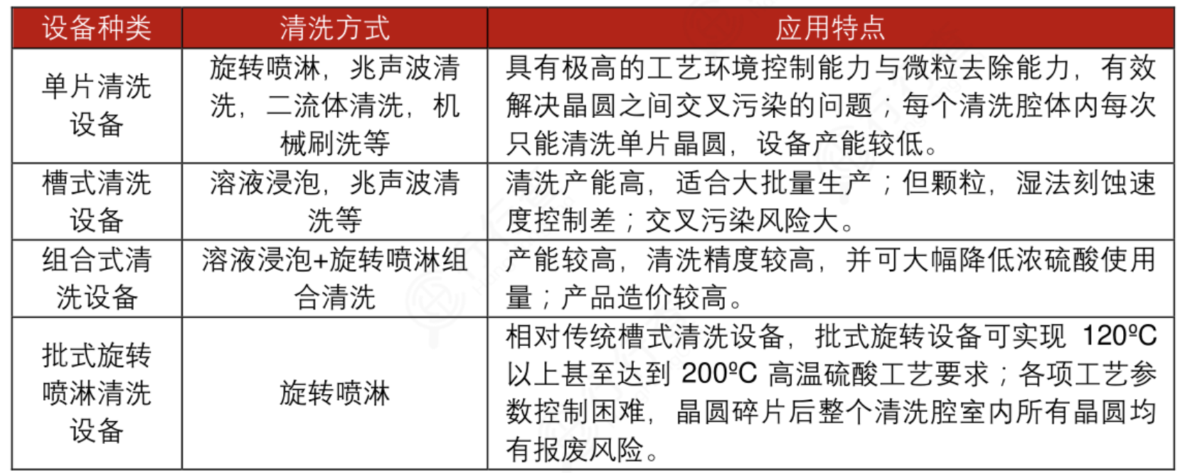 半导体设备全景图：国产替代加速，12大设备龙头全梳理
