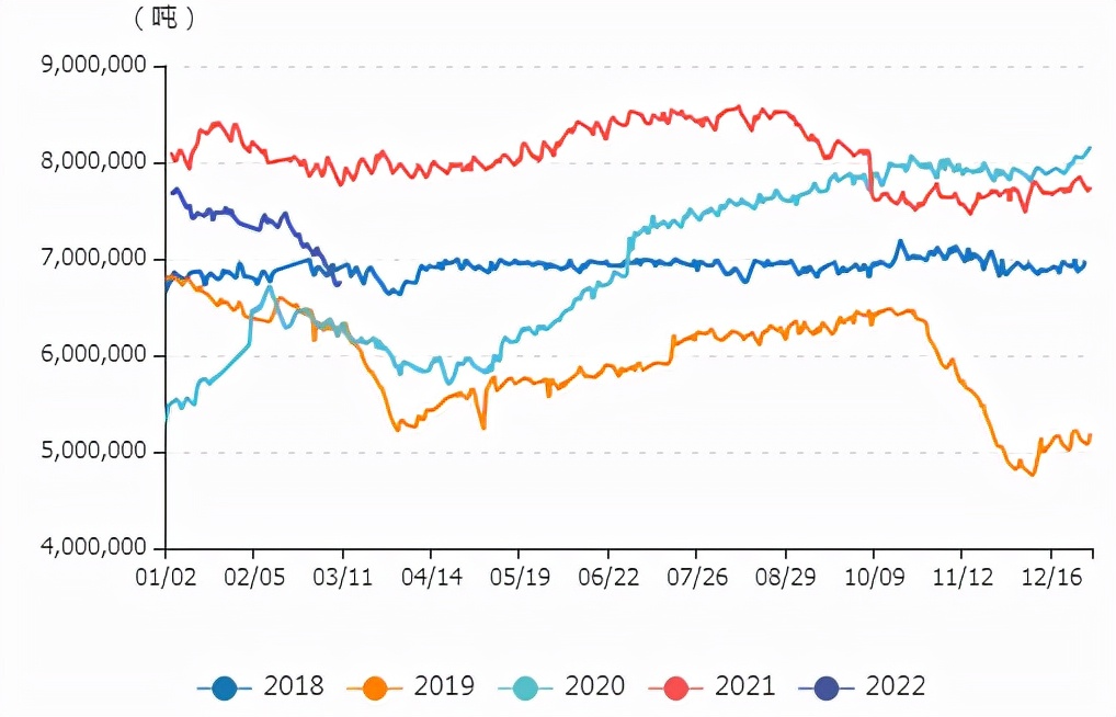 牛钱豆粕日报2022.3.10