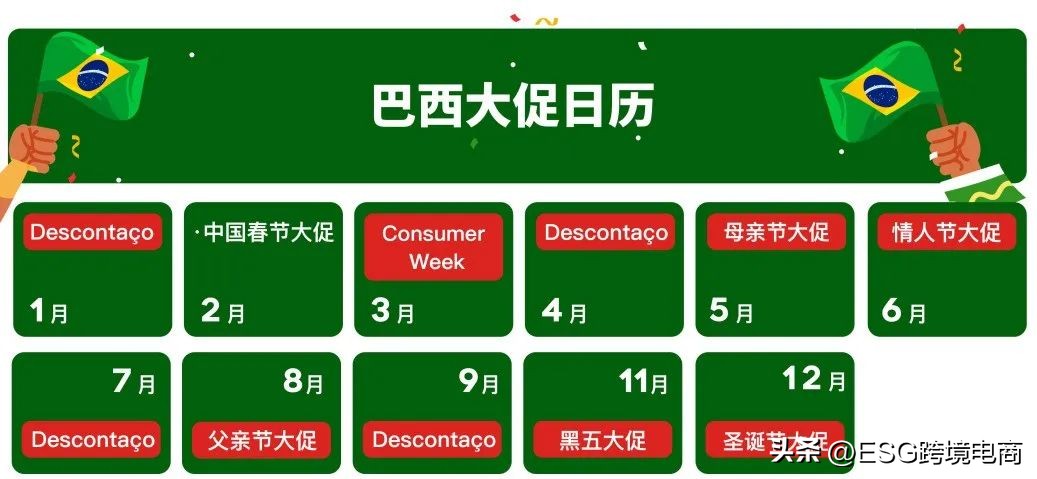 ESG跨境解局｜平台混战的“顶流”巴西，真的遍地黄金吗？