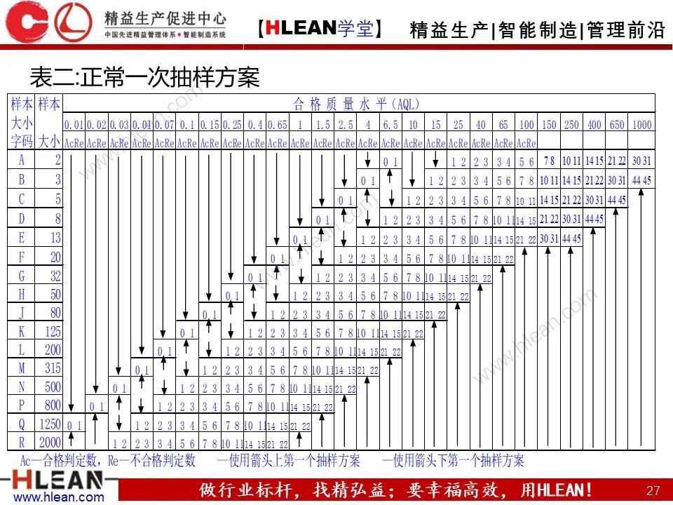 「精益學堂」班組長管理能力提升之品質管理