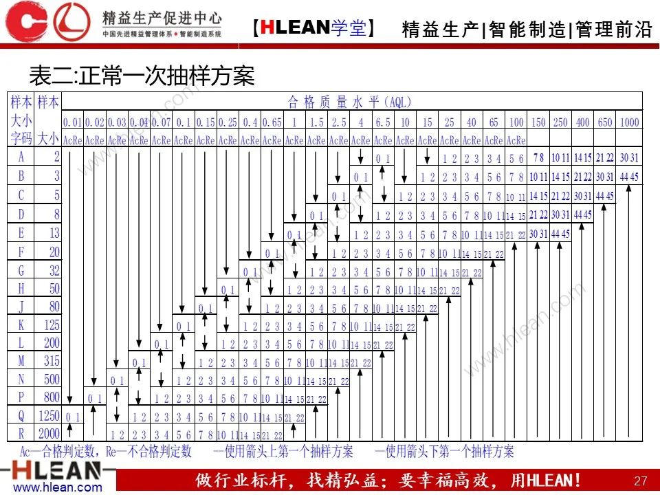 「精益学堂」班组长管理能力提升之品质管理