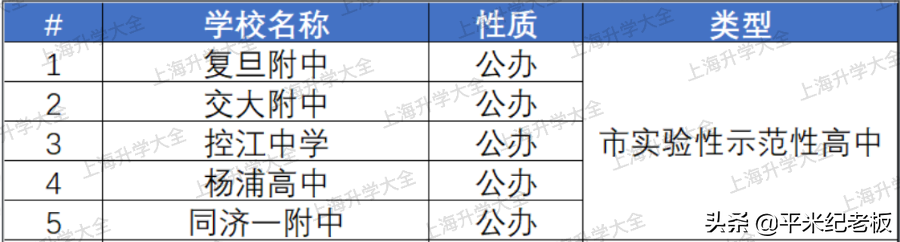 教育强区杨浦！一梯队名校为何只要200万？杨浦的学区值得买吗？