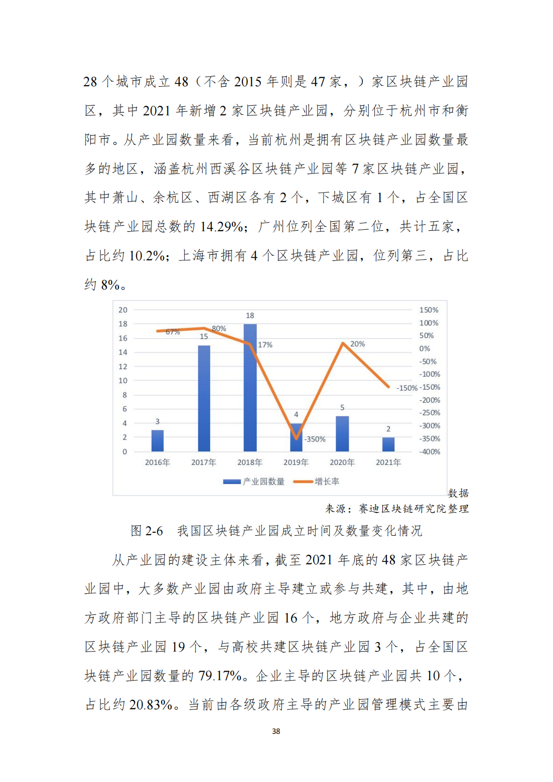 中国区块链发展白皮书—总体现状、产业发展、技术创新、行业应用