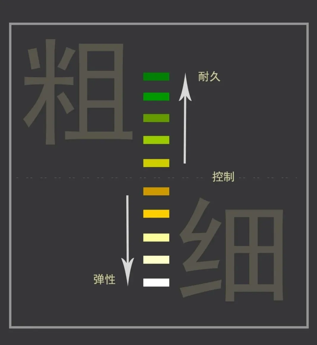 胜负悬一“线”,你知道你的球拍适合什么拍线么?