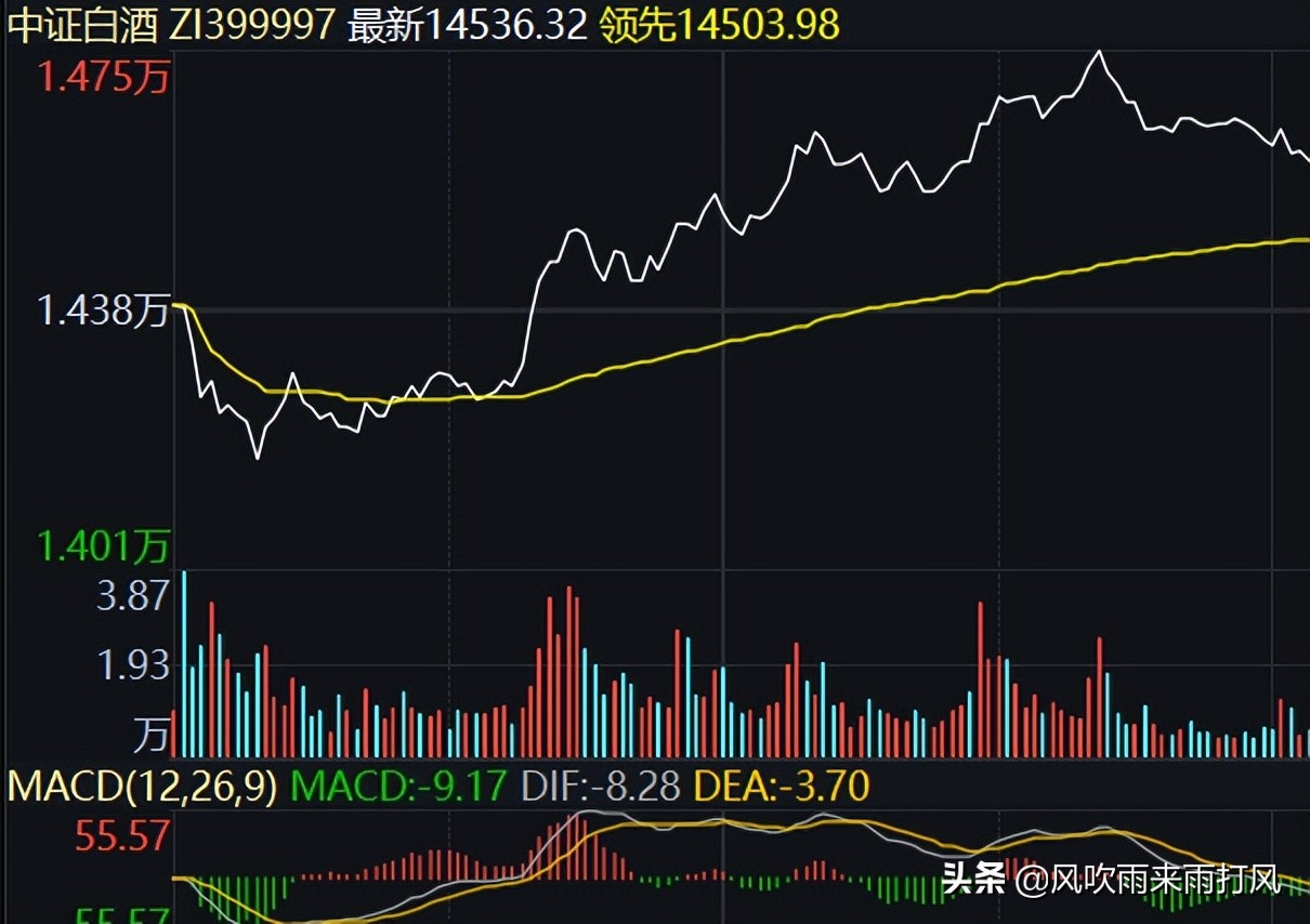 三大指数弱势盘整，政策底面临二次确认