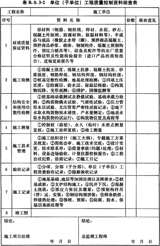 给水排水构筑物工程施工及验收规范 GB 50141-2008