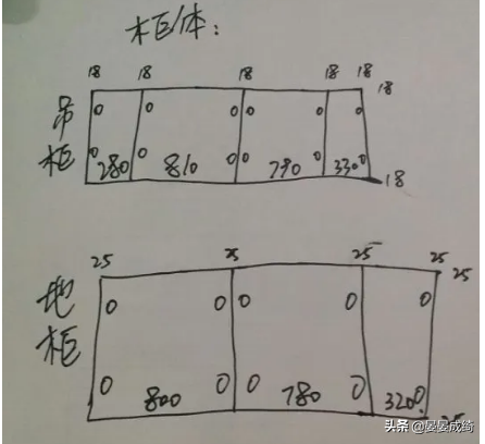 骨灰级装修流程，头条学装修流程，只需看这一篇就够了