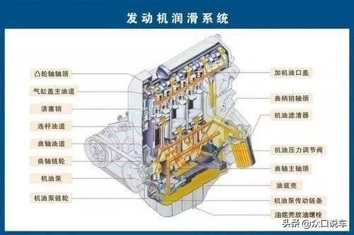 科普：从不热车挂档就走到底对不对？20万公里后看发动机才知道