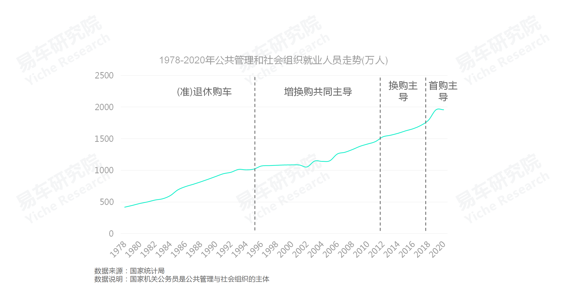 易车招聘（如何角逐公务员车市）