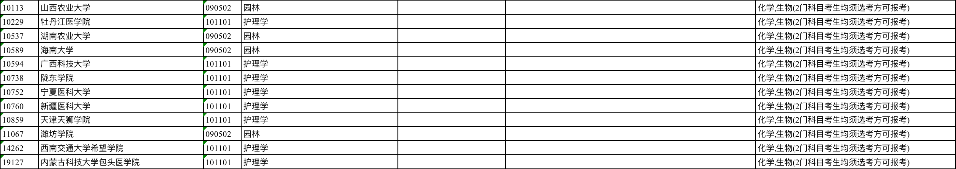 《江苏省2024年选考科目要求》已公布！看看适合你的选科组合→
