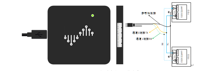 uart是什么意思-第23张图片-科灵网