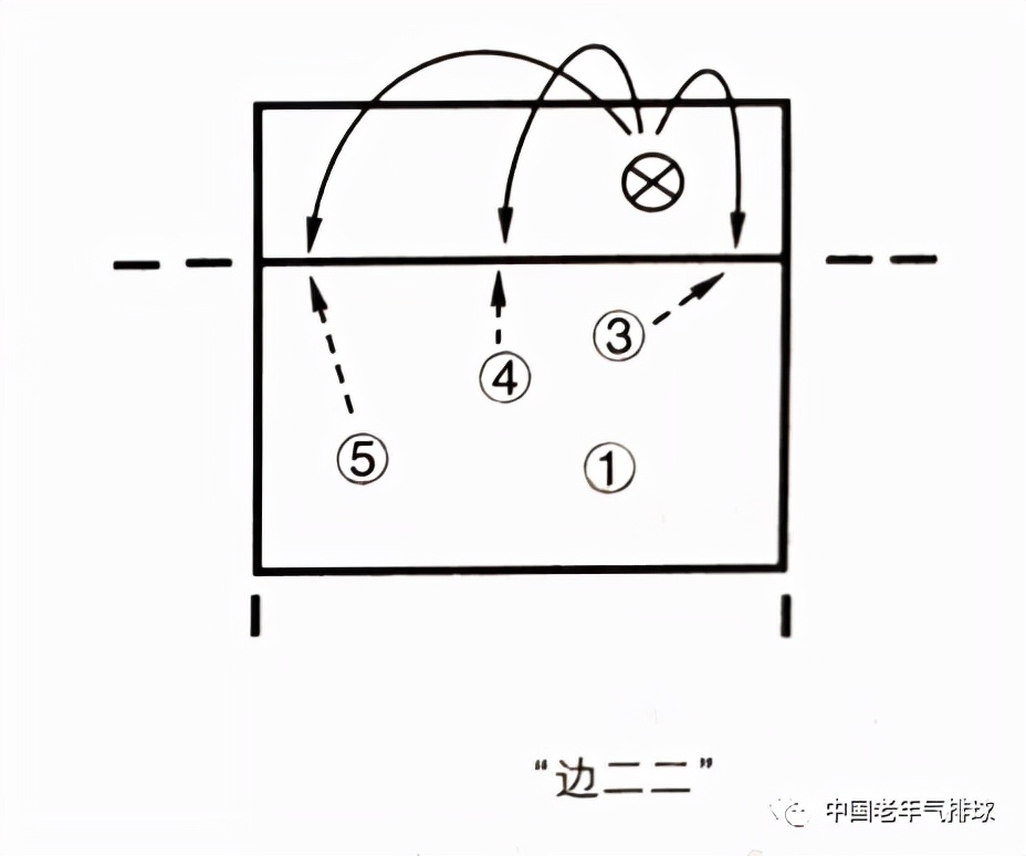 气排球步法图片