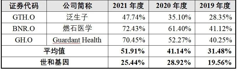 华尔街女王下注的赛道来A股了，你会买吗？