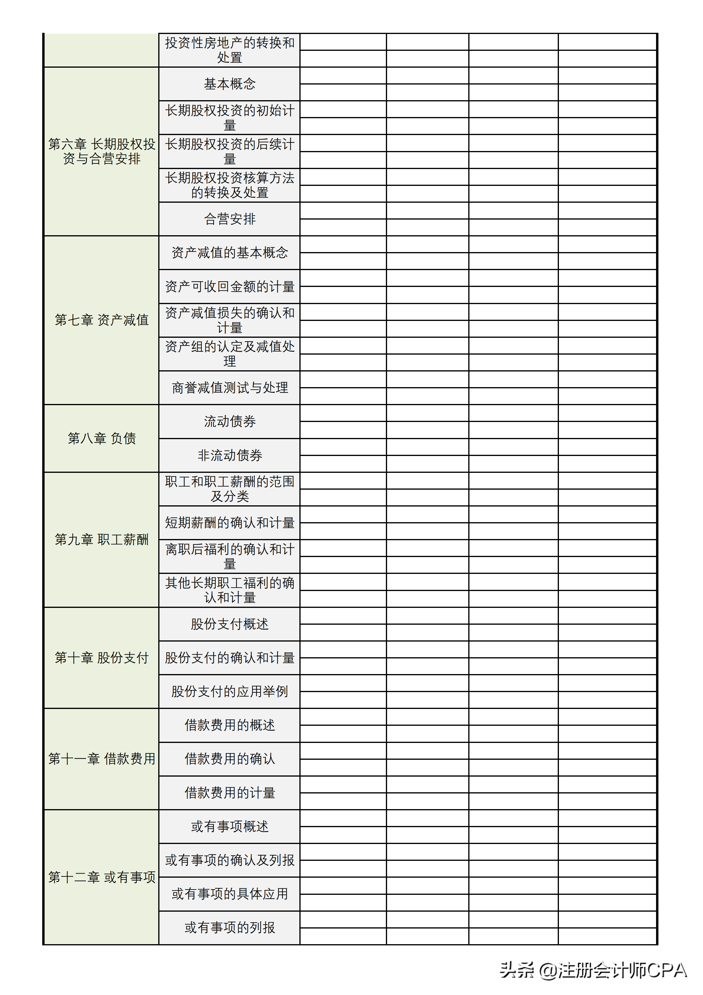 2022注会目标：先把会计给过了！这份提前应考计划收藏好