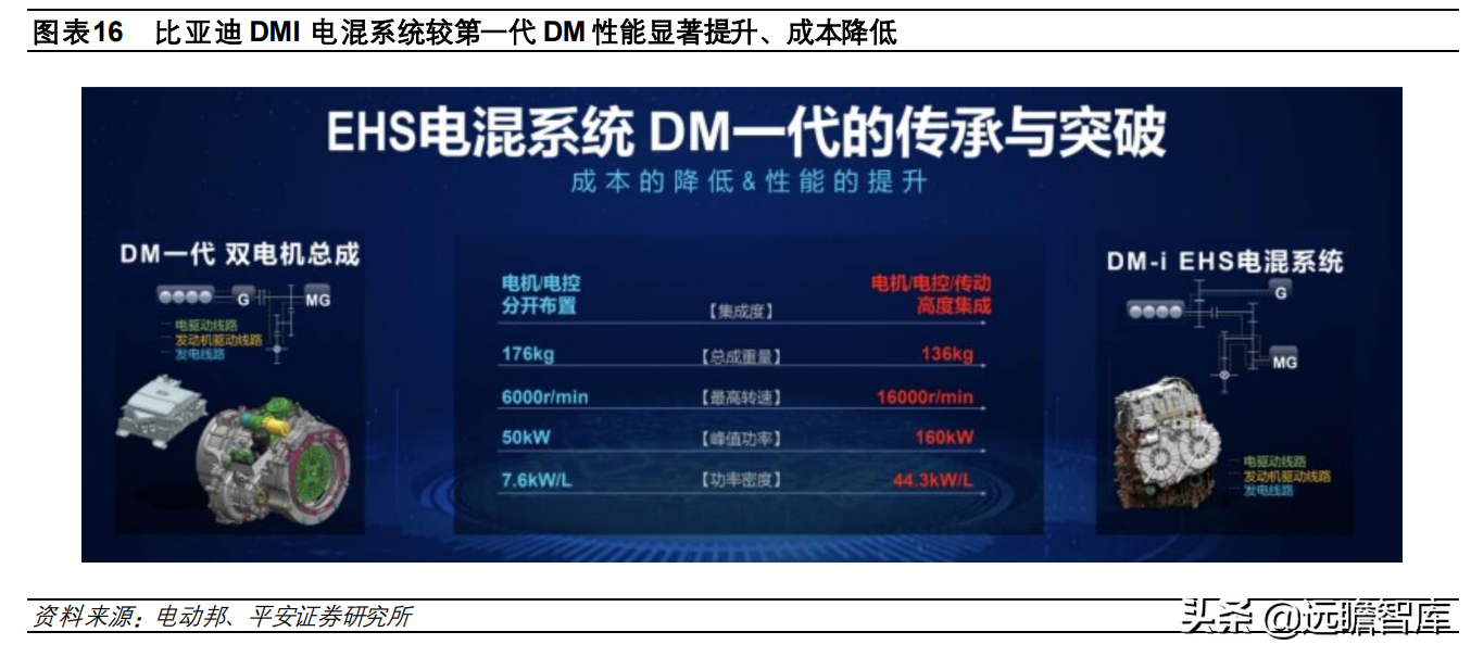 从电动化龙头，比亚迪汽车发展史：看我国新能源汽车的进化之路