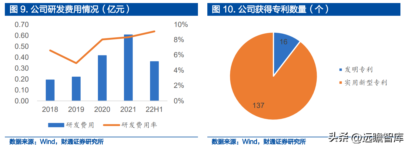 深耕精密零件，福立旺：3C及光伏业务双驱动，产品迭代驱动成长