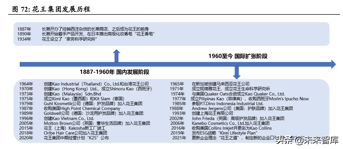 医美化妆品行业专题报告：日本美业百年发展史复盘