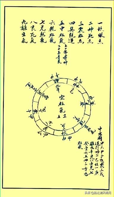 风水类古籍一一《蒋传挨星图》