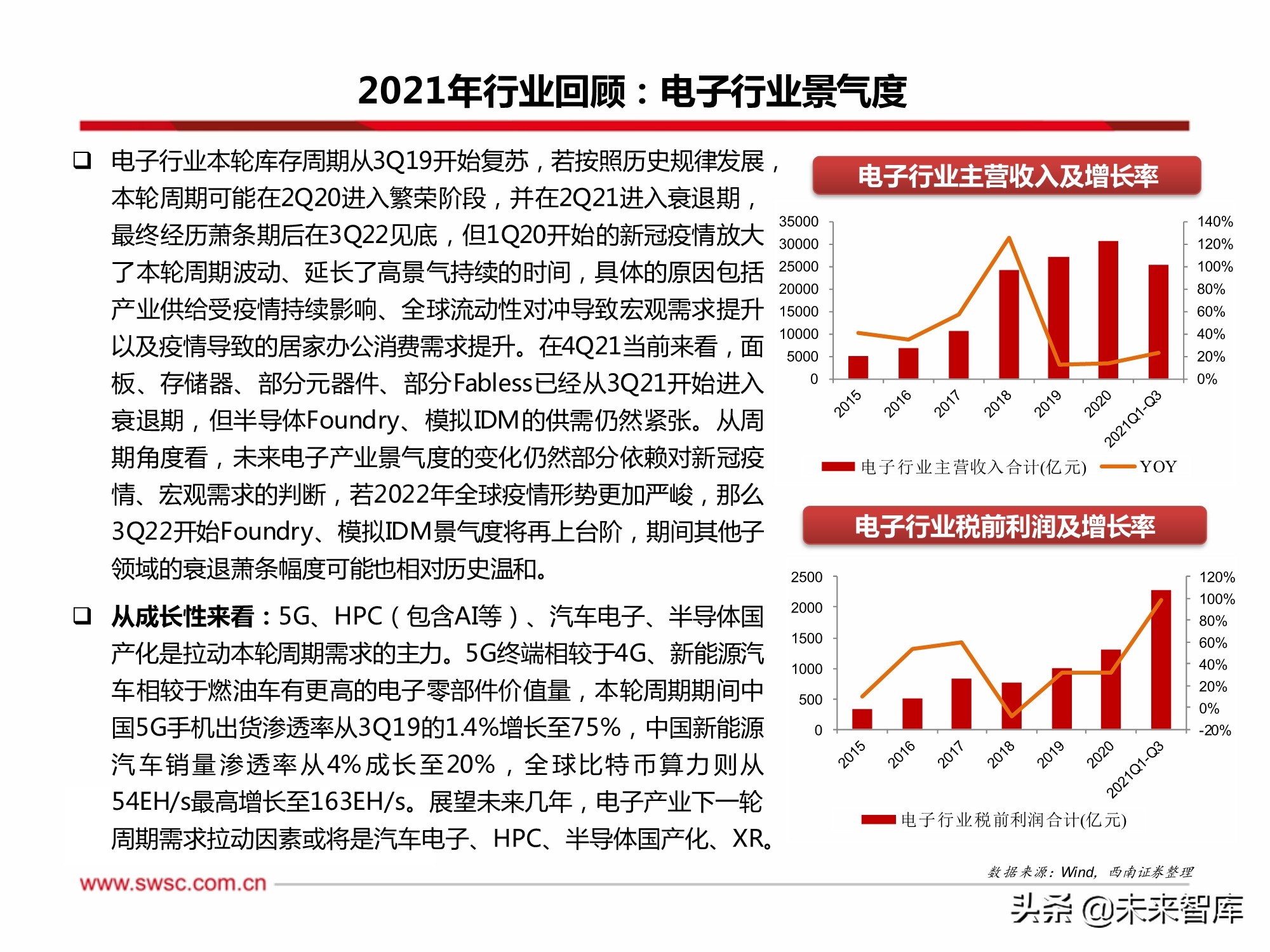 电子行业2022年投资策略：汽车电子、半导体、元宇宙XR、MiniLED