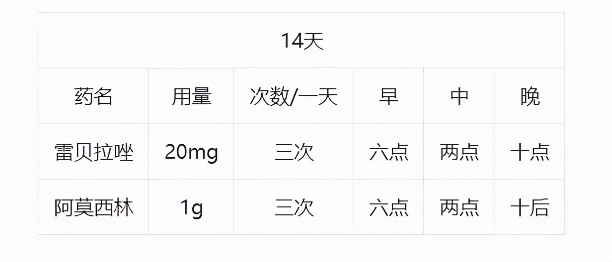 根除幽门螺杆菌治疗，如何用药？