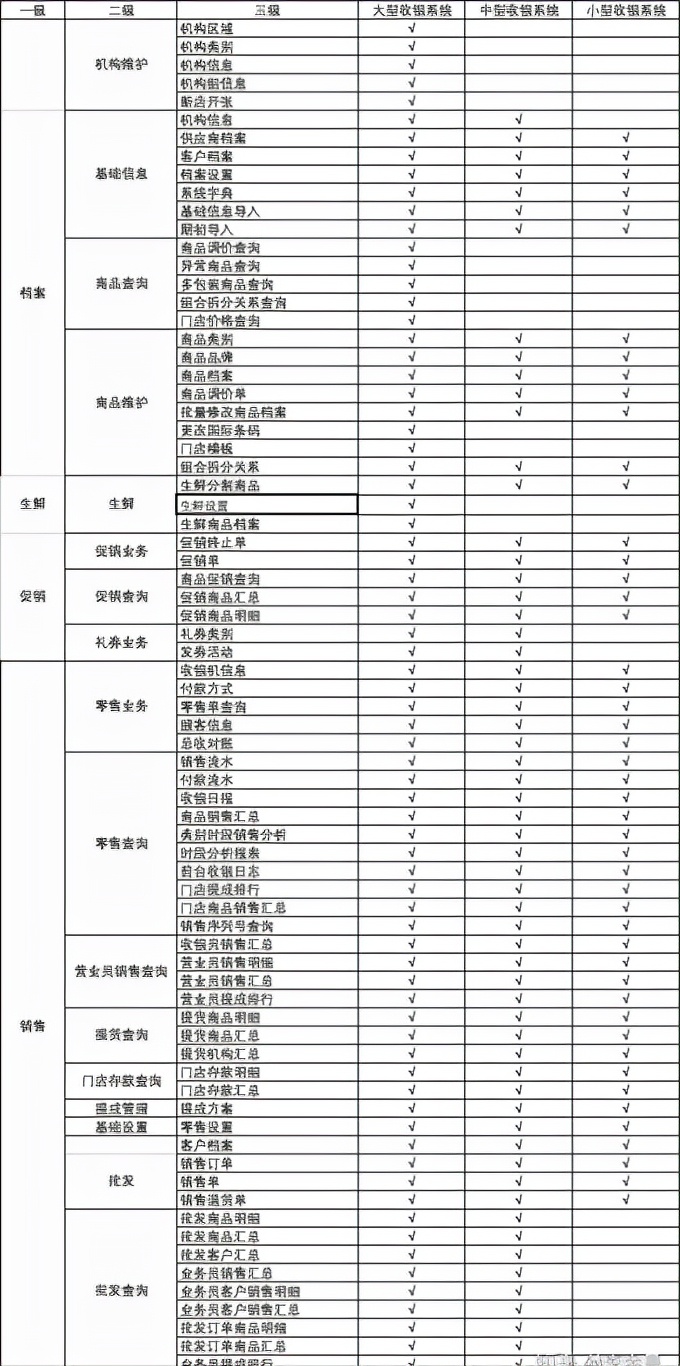 「收银系统如何购买」收银系统和收银机、收银软件的联系与区别