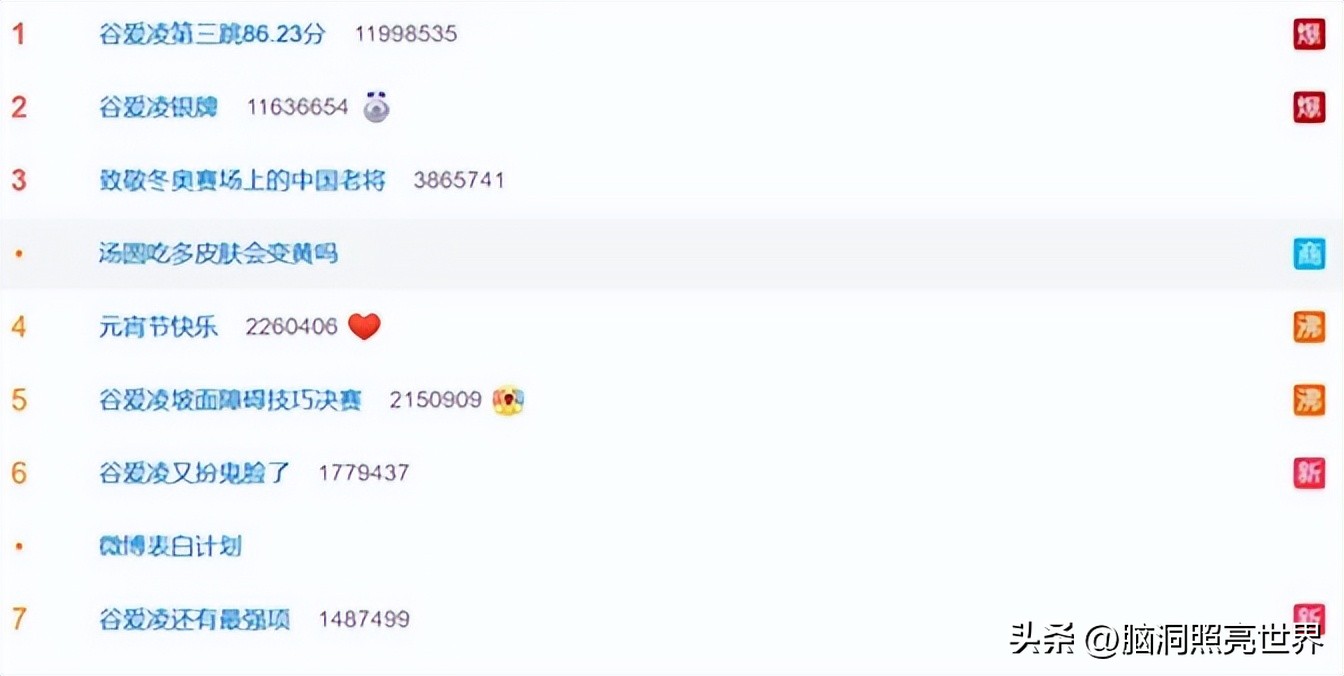 雙重國籍谷愛凌（？谷愛凌在短短幾個月就“跌落神壇”，背后的原因令人深思）
