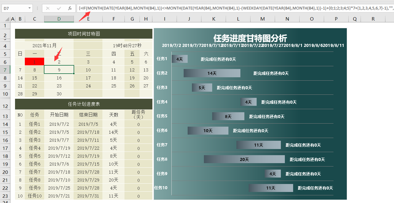 200套流程图130套甘特图，Excel图形图表套用，展示分析超轻松