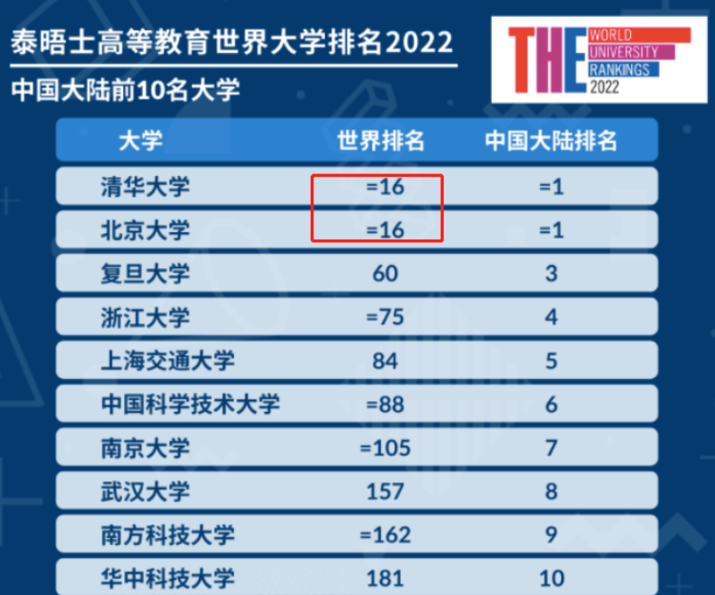 官宣！2022年西湖大学首招本科生，“剑指”清北浙复交，不容小觑