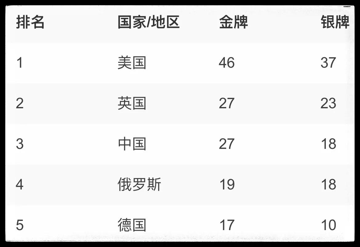 日本历届金牌总数是多少（历届奥运会金牌榜）