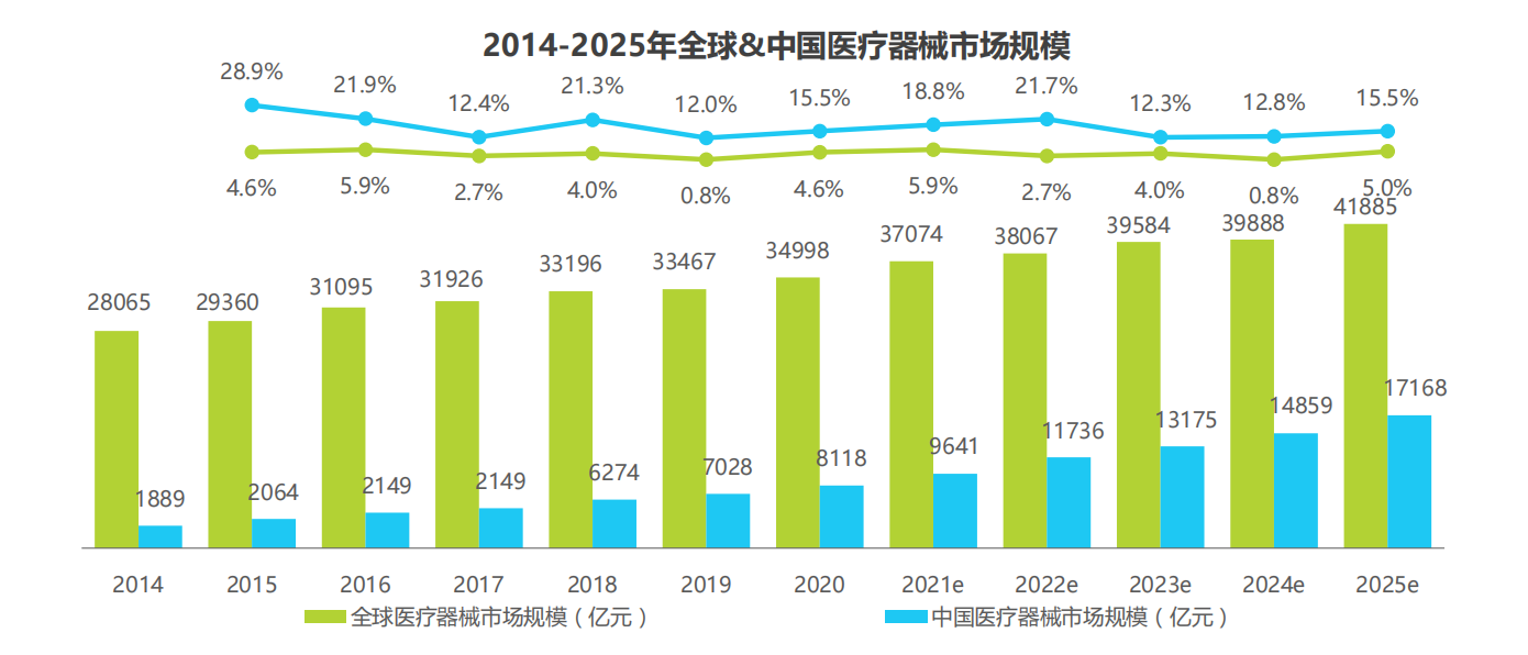 医疗器械行业最全梳理（建议收藏）