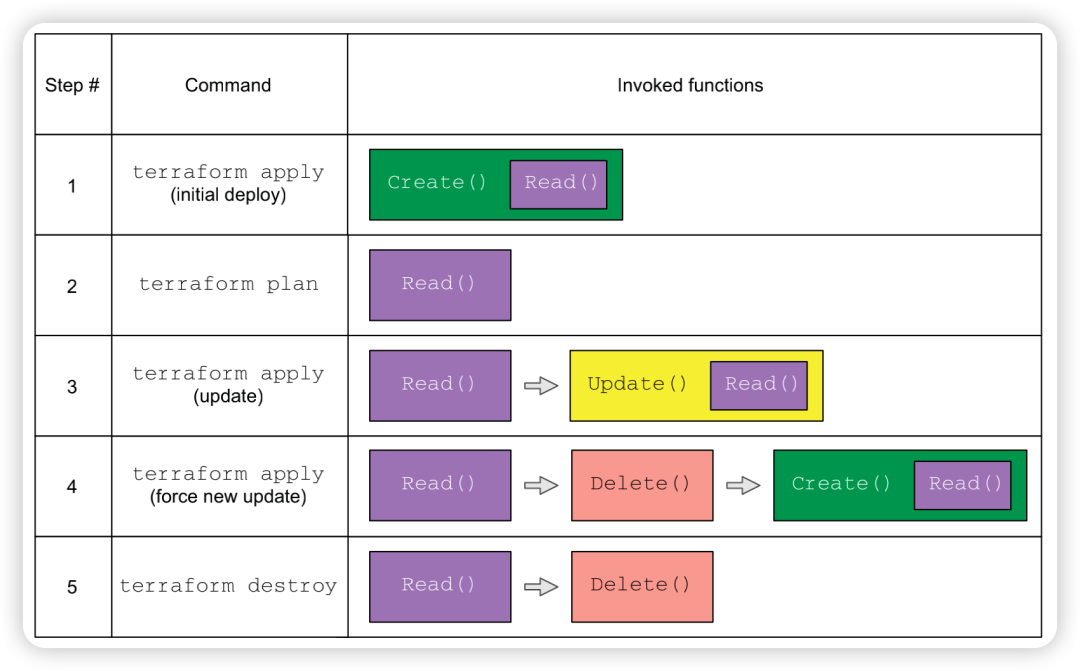 Terraform 实战 | 万字长文