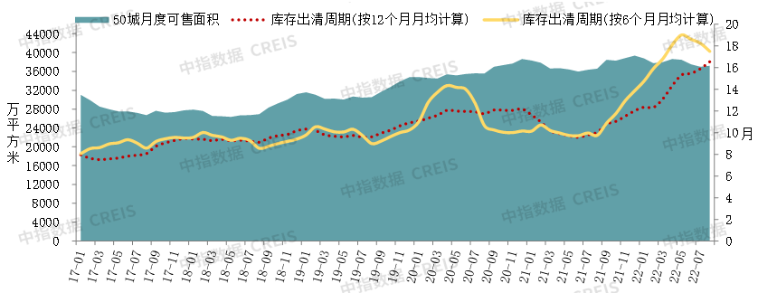 对于未来我很放松(2022年三季度中国房地产市场总结与趋势展望)